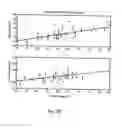 Fig. 34 - Method and apparatus to compensate for melanin and hemoglobin variation in determination of a measure of a glycation end-product or disease state using tissue fluorescence