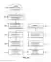 Fig. 09 - Diabetes care management system