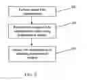 Fig. 06 - Method and system for liver lobe segmentation and pre-operative surgical planning