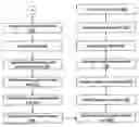 Fig. 01 - Method and system for automatic analysis of blood vessel structures to identify calcium or soft plaque pathologies