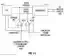 Fig. 25 - Angiographic Injector System with Multiple Processor Redundancy