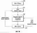 Fig. 39 - Angiographic Injector System with Multiple Processor Redundancy