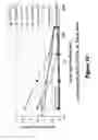 Fig. 13 - STACKED ABSORBENT ARTICLE ASSEMBLY