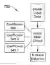 Fig. 01 - Implantable Medical Devices Including Selectable Notch Filter Circuits