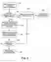 Fig. 08 - Controller for obtaining prescriptive analysis of functionality of implantable medical device leads, system and method therefore