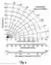 Fig. 05 - Method and system for context sensitive aircraft navigation