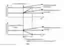 Fig. 02 - Method for controlling regenerative braking in an electric vehicle