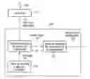 Fig. 01 - Online testing of a signal path by means of at least two test signals