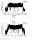 Fig. 07 - Online testing of a signal path by means of at least two test signals