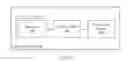Fig. 02 - Real-time temperture detection during test