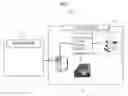 Fig. 02 - Simulation system for FACTS connected online to SCADA system