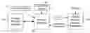 Fig. 01 - Component-based modeling of wireless mac protocols for efficient simulations