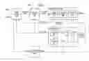 Fig. 01 - Integrated model predictive control of distillation and dehydration sub-processes in a biofuel production process