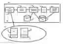Fig. 01 - Computer network management