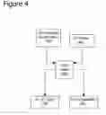 Fig. 05 - Verification using simultaneous and inductive SAT algorithms