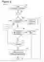 Fig. 07 - Verification using simultaneous and inductive SAT algorithms