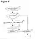 Fig. 10 - Verification using simultaneous and inductive SAT algorithms