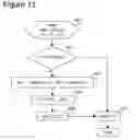 Fig. 12 - Verification using simultaneous and inductive SAT algorithms