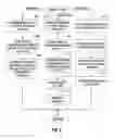 Fig. 04 - Identifying semantic positions of portions of a text