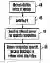 Fig. 01 - Speech recognition for internet video search and navigation