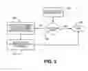 Fig. 04 - Intelligent physical mail method and system