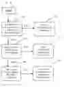 Fig. 01 - Financial arrangement to support implementation of a retirement medical program or to protect a users future medical needs