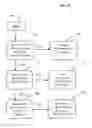 Fig. 07 - Financial arrangement to support implementation of a retirement medical program or to protect a users future medical needs