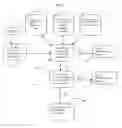 Fig. 08 - Financial arrangement to support implementation of a retirement medical program or to protect a users future medical needs
