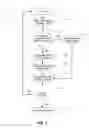 Fig. 02 - Data Prediction for business process metrics
