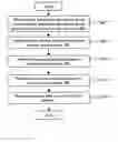 Fig. 01 - Time factor feature generation system, time factor feature generation method and time factor feature generation program