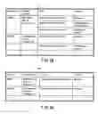 Fig. 07 - Time factor feature generation system, time factor feature generation method and time factor feature generation program