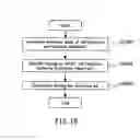 Fig. 17 - Time factor feature generation system, time factor feature generation method and time factor feature generation program