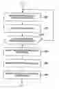 Fig. 01 - Project risk management system utilizing probability distributions