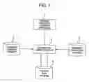 Fig. 02 - Project risk management system utilizing probability distributions