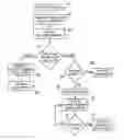 Fig. 01 - RESOURCE MANAGEMENT