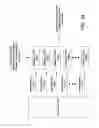 Fig. 22 - NORMALIZING AND TRACKING USER ATTRIBUTES FOR TRANSACTIONS IN AN ADVERTISING EXCHANGE