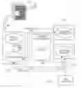 Fig. 01 - RESOURCE INITIATED BY A COMPUTER SYSTEM CAUSING PRINTED SUBSTRATE CLICK FACILITATOR TO COLLECT AD CLICK-THROUGH FEE