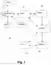 Fig. 02 - Apparatus, system and method for providing a signal to request goods and/or services