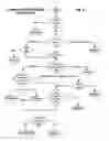 Fig. 06 - Apparatuses, methods, and systems for capital management product enrollment