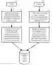 Fig. 01 - System and method of global electronic trade in the Internet