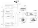 Fig. 09 - Sales force automation and method