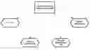 Fig. 01 - DIGITAL RIGHTS MANAGEMENT FOR DISTRIBUTED DEVICES
