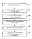 Fig. 01 - Method of franking with early signature generation