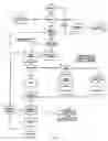 Fig. 07 - Method and system for managing multi-party barter transaction