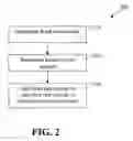 Fig. 03 - Method for providing energy to a building using utility-compatible distributed generation equipment