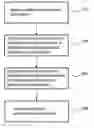 Fig. 01 - ARCHIVAL LEARNING AND FUTURE PERFORMANCE PROJECTION