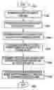 Fig. 01 - Systems and methods for the combination and display of social and textual content