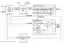 Fig. 01 - Model predictive control of a fermentation feed in biofuel production