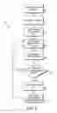 Fig. 03 - Query restriction for timely and efficient paging