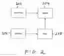 Fig. 03 - DOCUMENT INDEXING AND DELIVERY SYSTEM